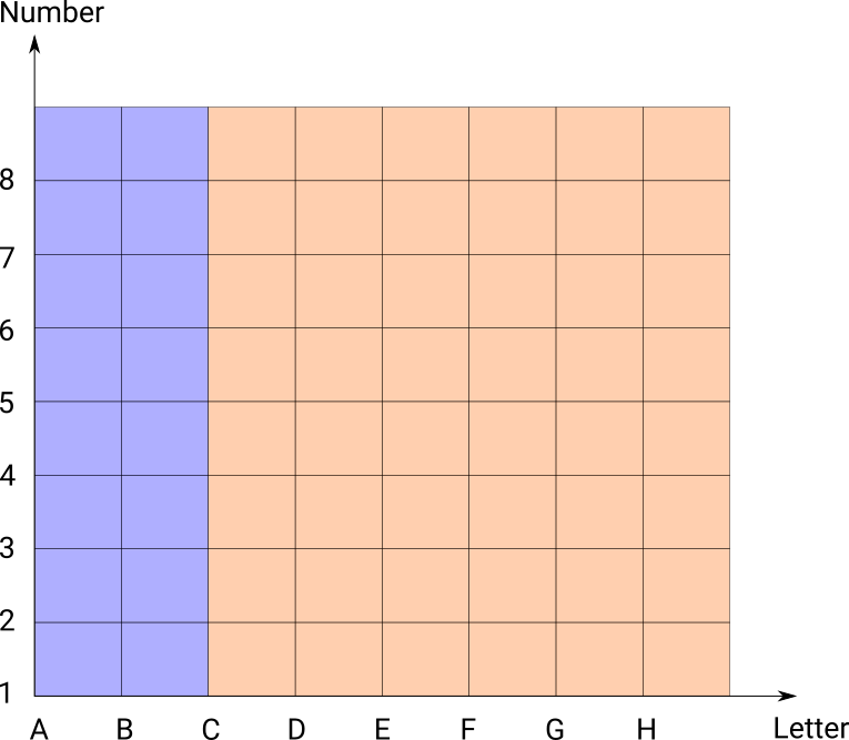 Orange if letter >= C, Blue if Letter < D