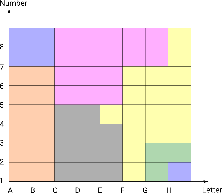 Decision Trees In Chess