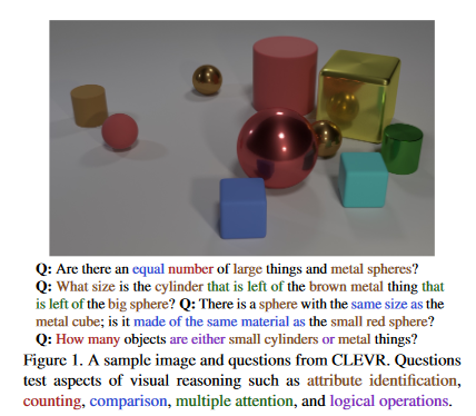 Image from CLEVR paper