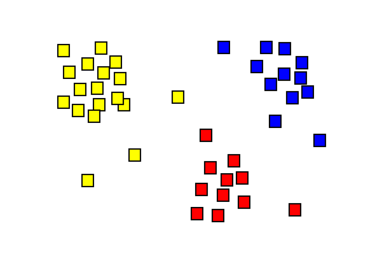 Clustering for Segmentation