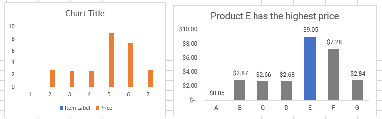 Templates for Excel Charts