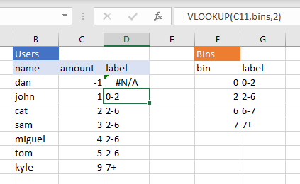 Binning data in SQL