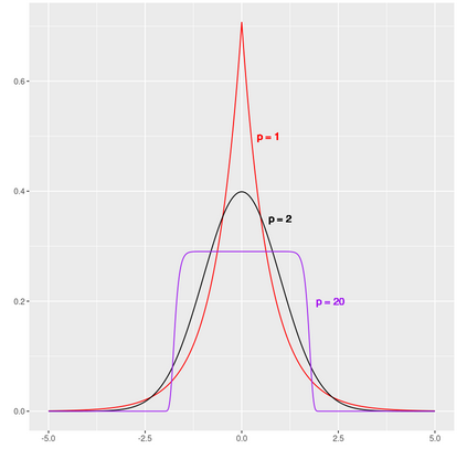 Probability Distributions Between the Mean and the Median