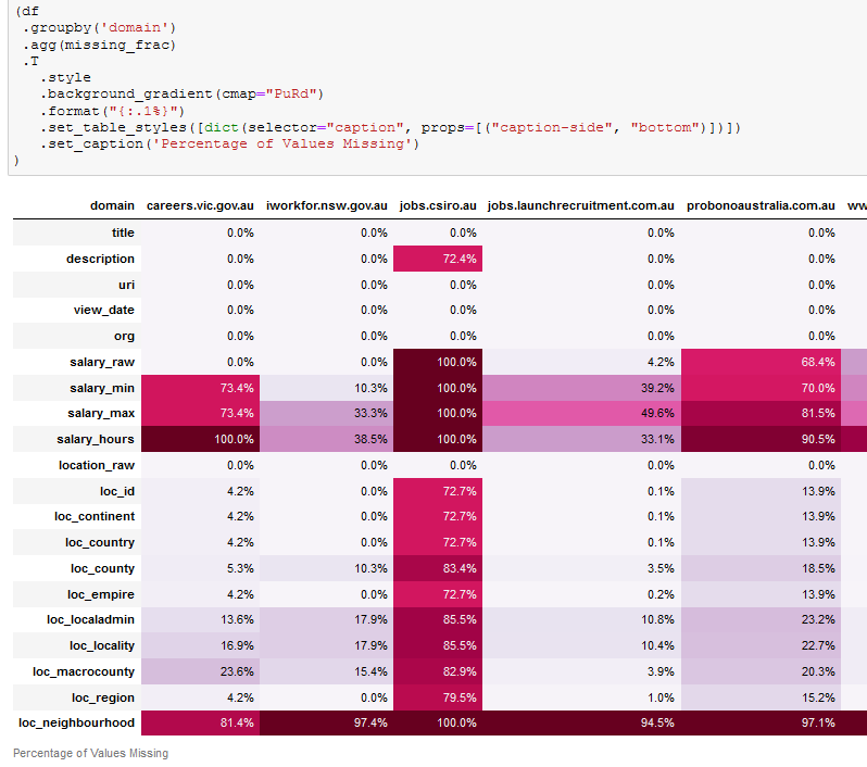 tips-highlight-data-in-excel-conditional-formatting-changes-color-depending-on-the-time-to