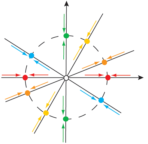 Centroid for Cosine Similarity