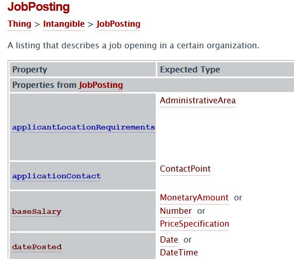 Schemas for JobPostings in Practice