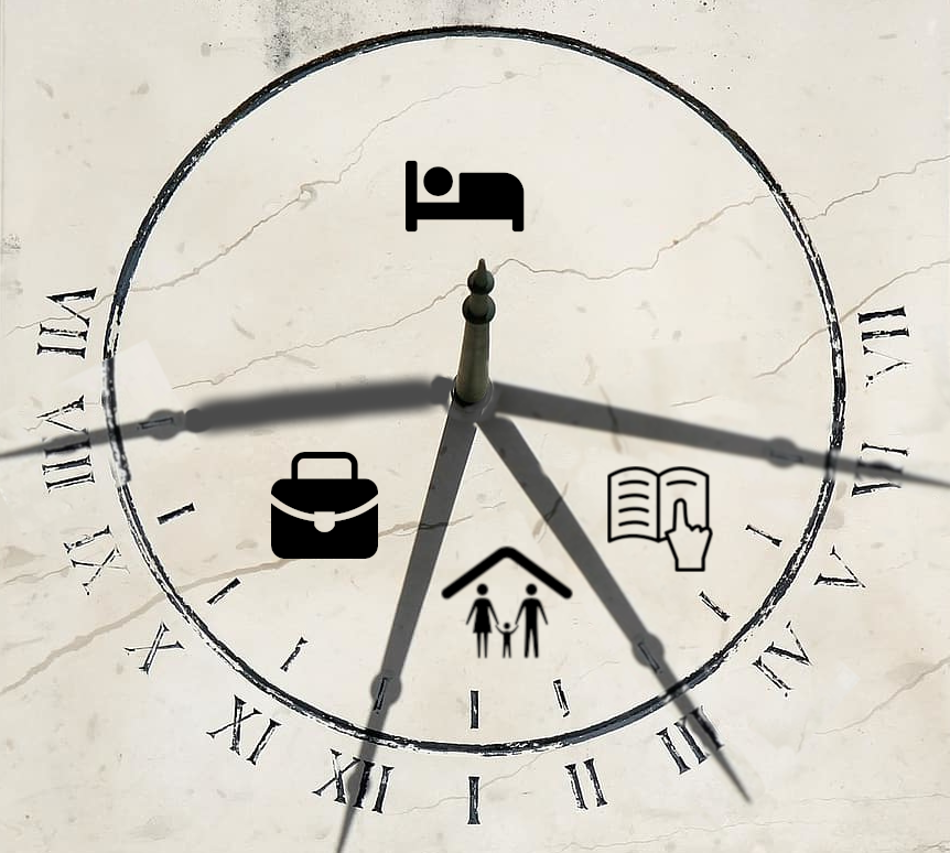 Time Budgeting